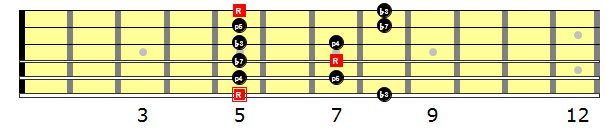 first pentatonic scale a-minor intervals