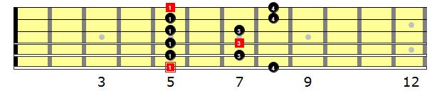 first pentatonic scale a-minor