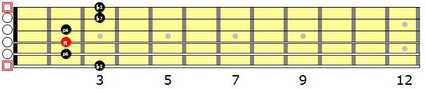 first pentatonic scale e-minor intervals