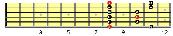 first pentatonic scale - c minor - intervals