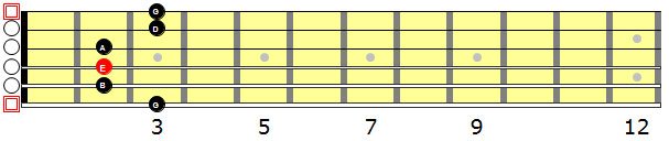 first pentatonic scale - e minor - notes