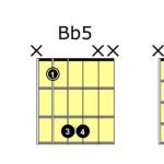 main chords to learn - closed-power-chords