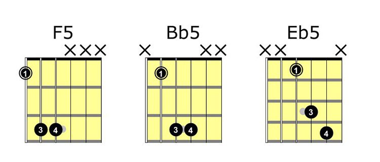 main chords to learn - closed-power-chords