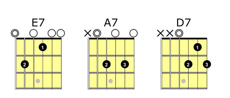 main chords to learn - dominant 7th chords