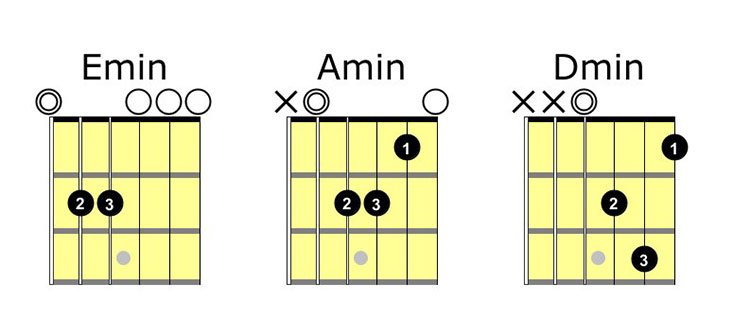 main chords to learn - minor chords