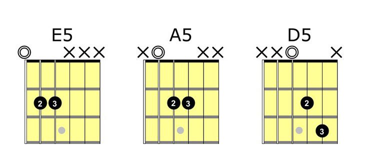 main chords to learn - open power chords